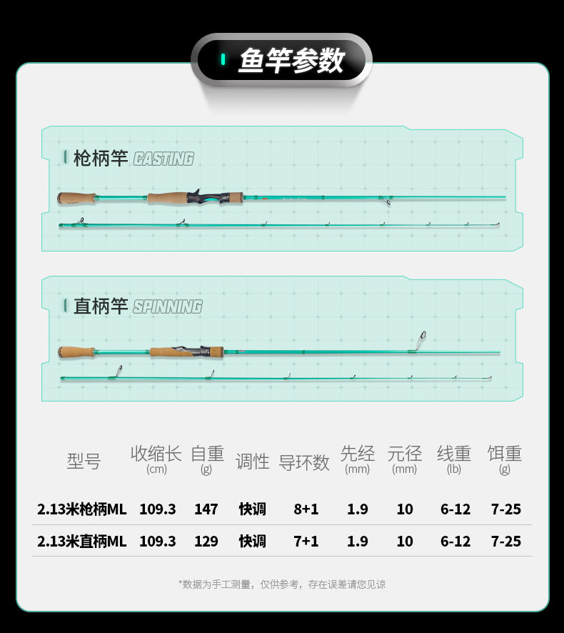 Luya set fishing rod high carbon fishing rod