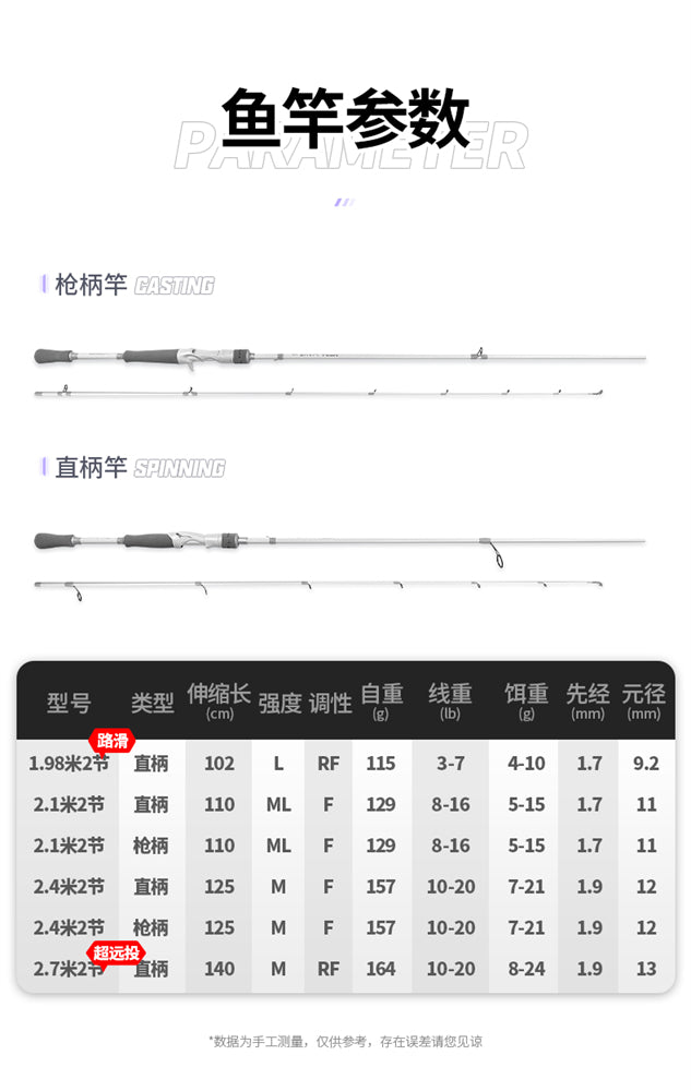 Luya fishing rod + fishing wheel set series