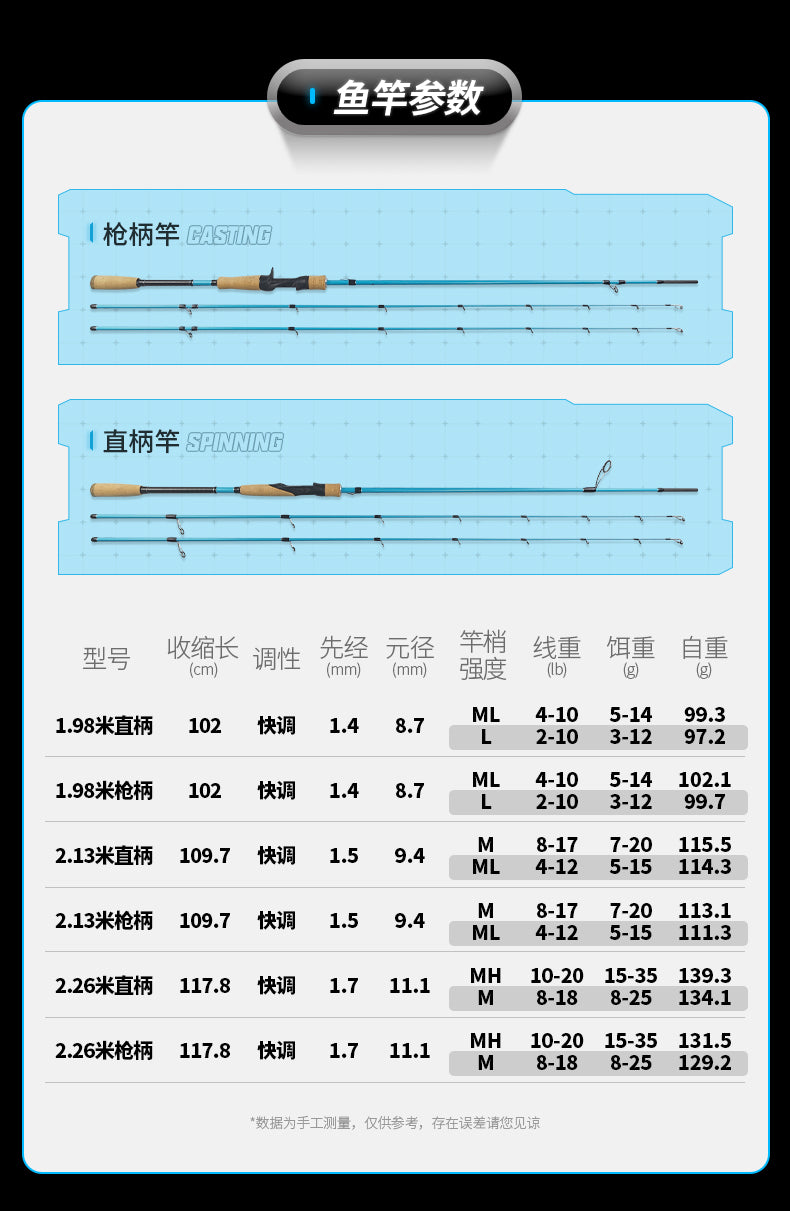 Luya fishing rod set