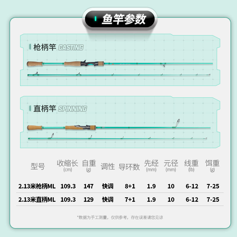 Luya set fishing rod high carbon fishing rod