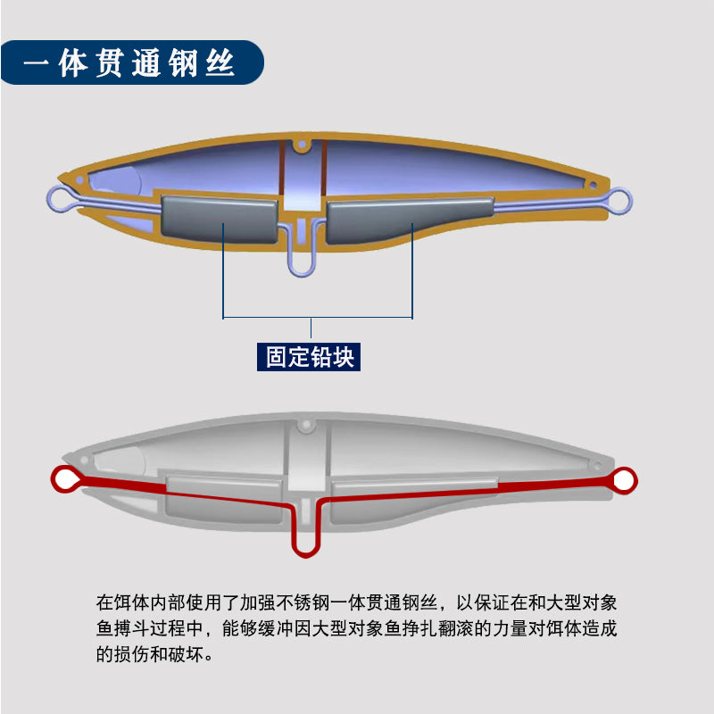 Sea fishing submerged pencil 125mm boat fishing big object Luya bait 78g far throw fake bait golden gun Pingzheng bait