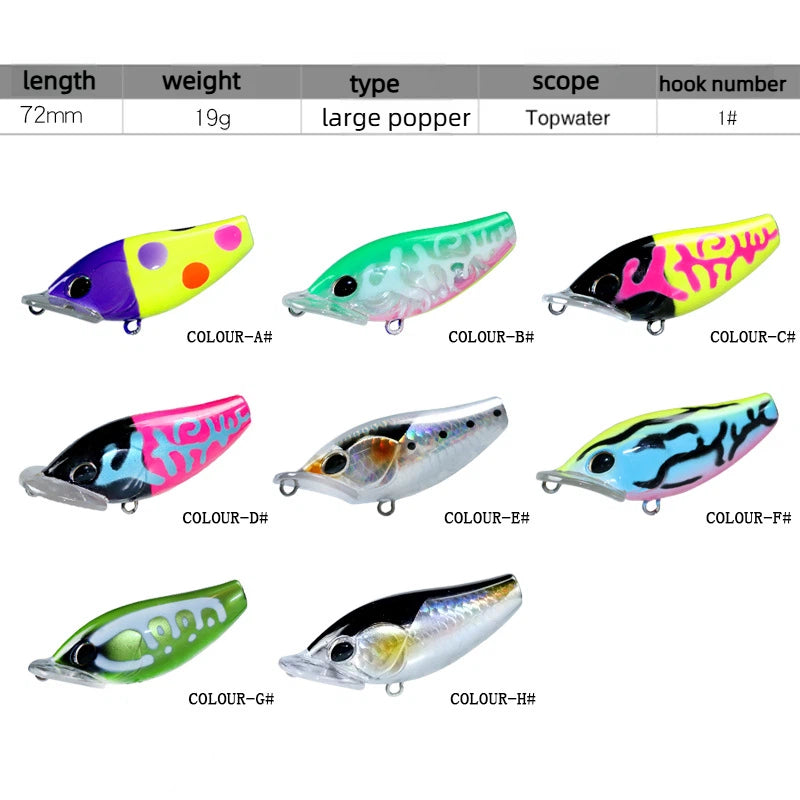 19g Square Mouth Propeller Popper Lure Big Splash Topwater Hard Bait Simulation Floating Fishing Lure for Bass Elopichthys Freshwater Saltwater Angling