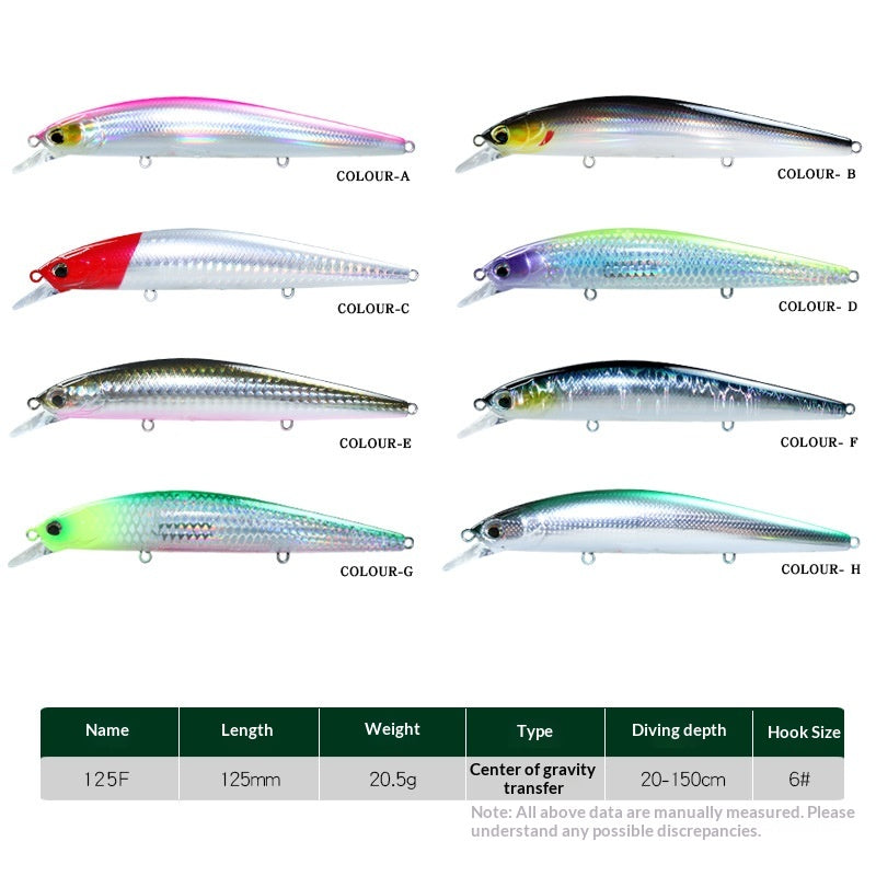 125mm 20g Shallow Floating Minnow Fishing Lure
