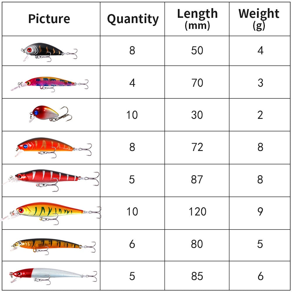 Long Cast Hard Lure Set - Floating / Sinking / Suspending Minnow for Bass, Pike & Saltwater Fishing